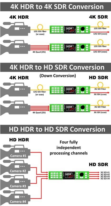 HDR-Evie-Conversion-Diagrams.jpg